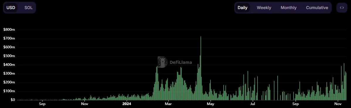 Drift perpetual futures trading volume