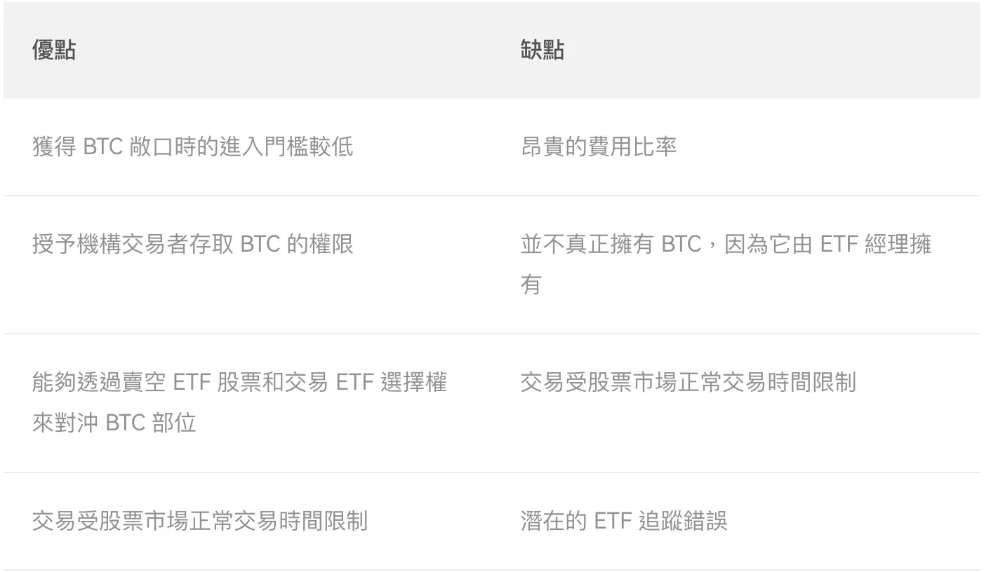 比特幣 ETF 優缺點分析