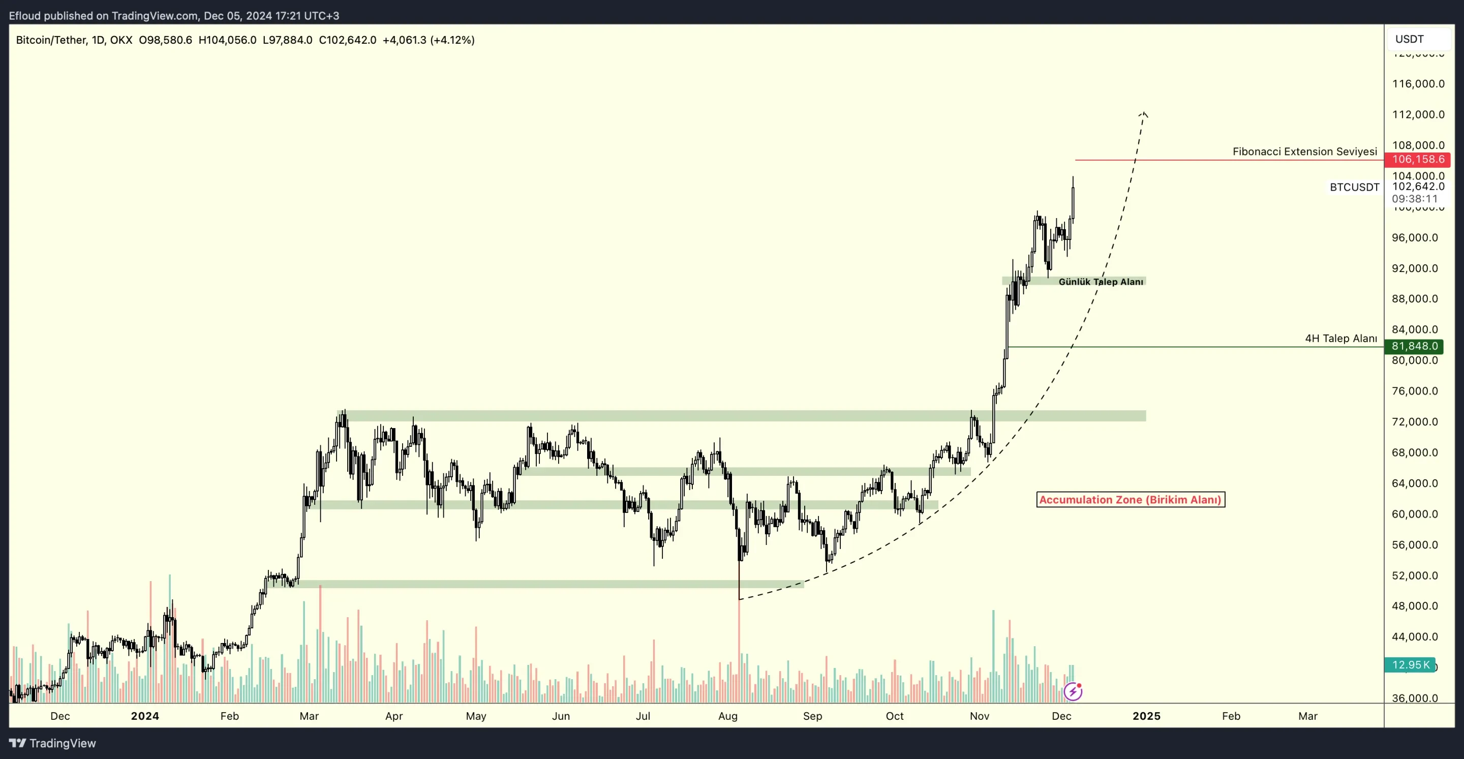 bitcoin:tether1