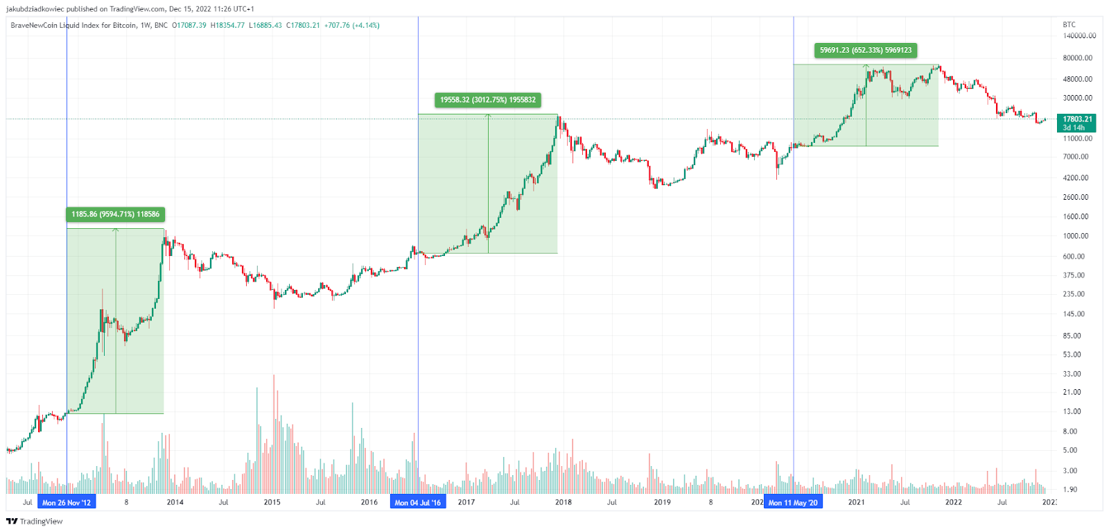 ¿Qué Es El Halving De Bitcoin? | OKX