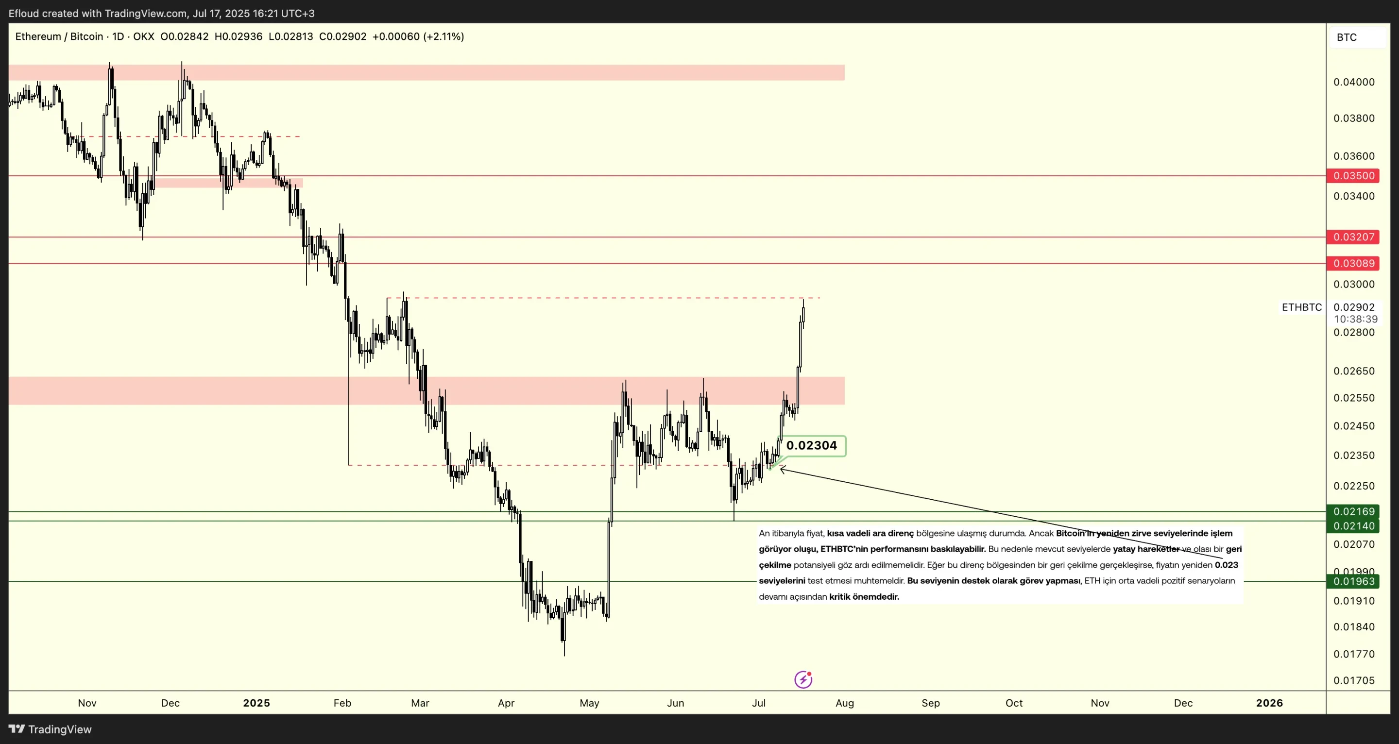 ETHBTC