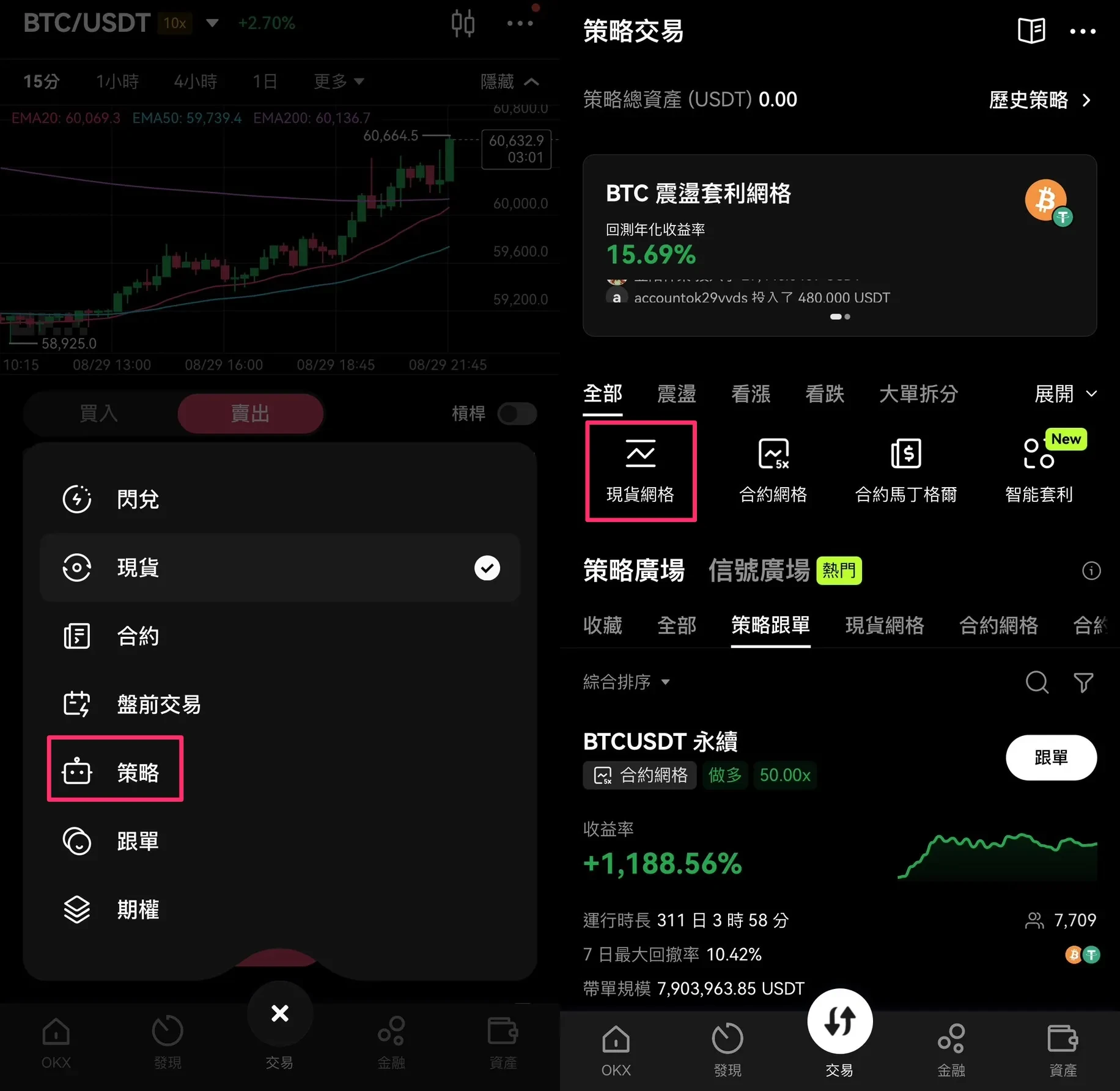 網格策略