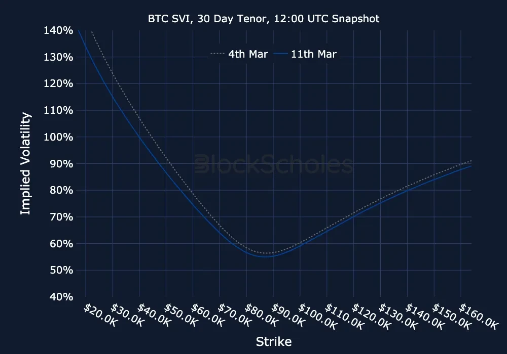 F12 BTC-SVI Constant Maturity