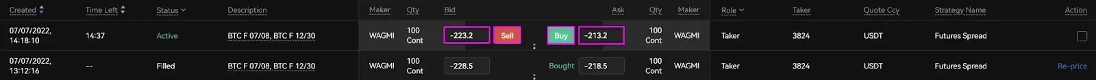 Futures spread - Buy or sell