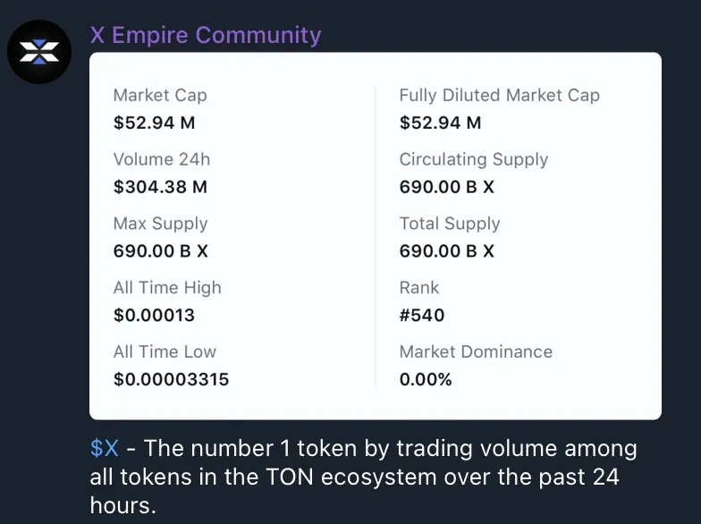 X token number one