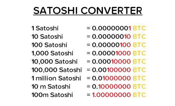 แนะนำมือใหม่เกี่ยวกับ Satoshi: หน่วยที่เล็กที่สุดของ Bitcoin | Okx