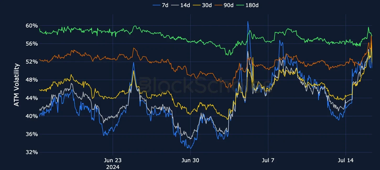 fig3 OKX BTC SVI ATM volatility