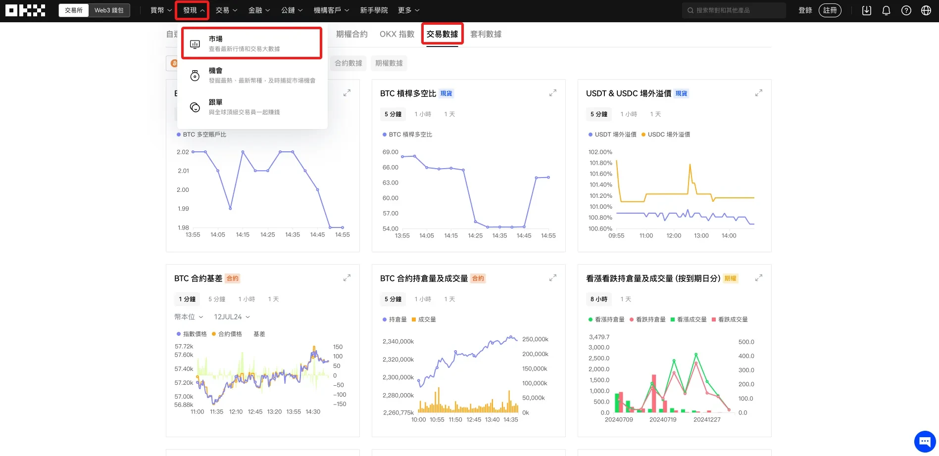 OKX 市場情緒指標