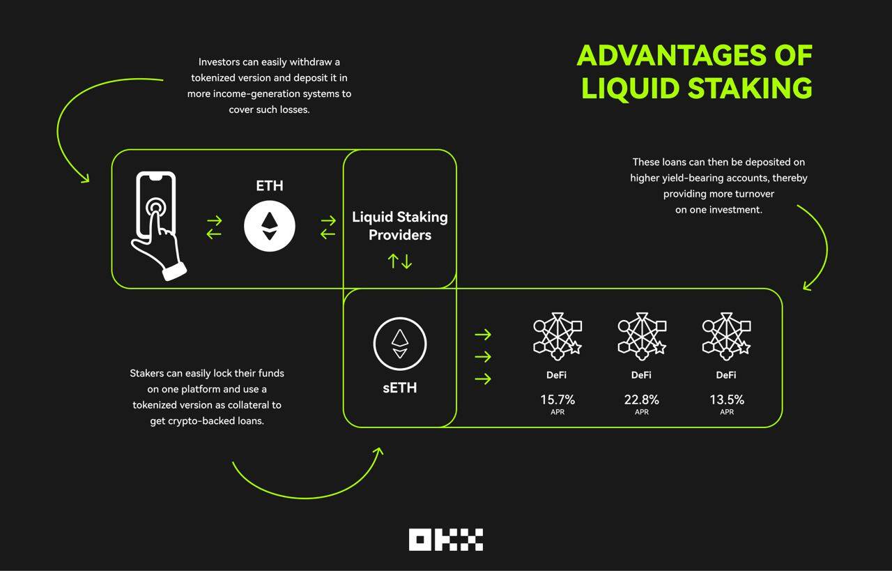 What Is Liquid Sta