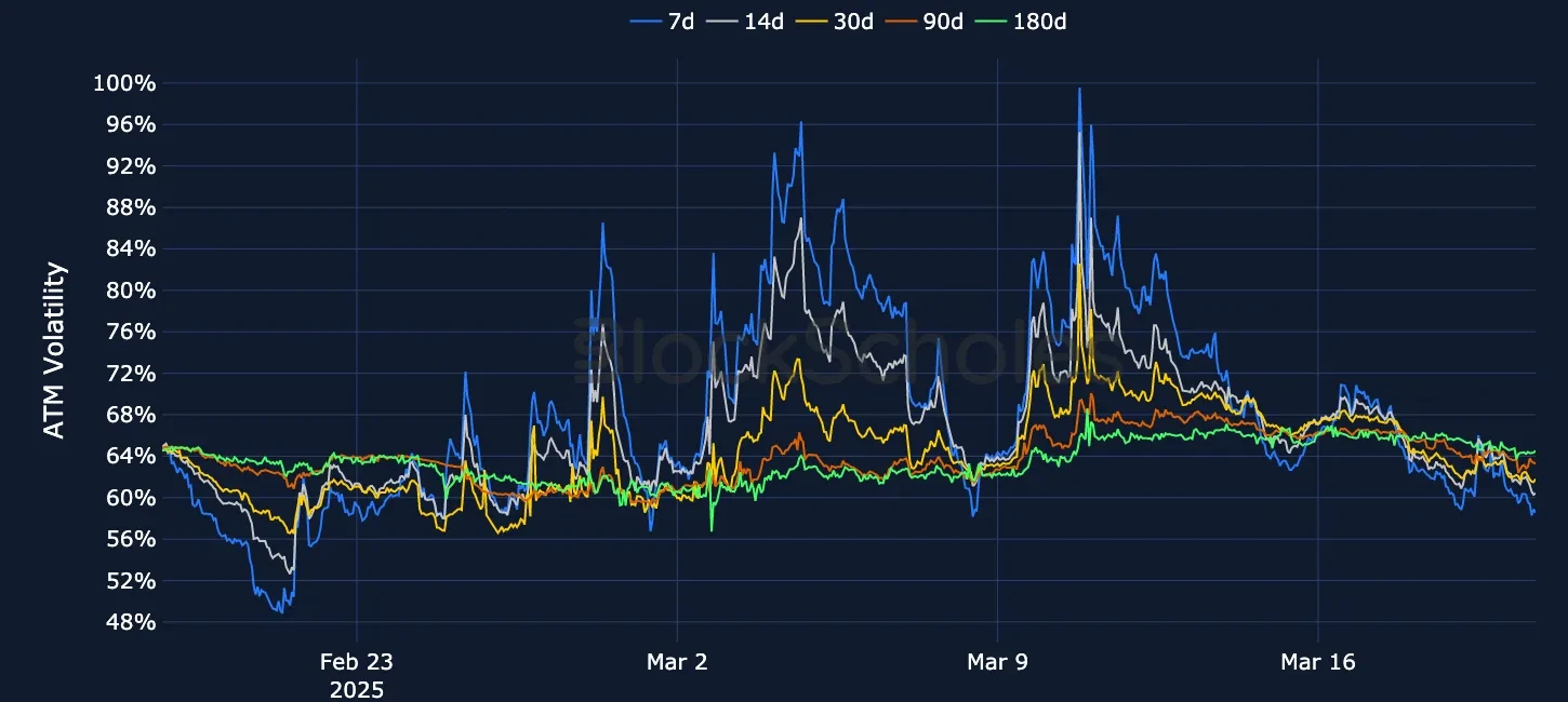 F6 OKX ETH SVI ATM volatility