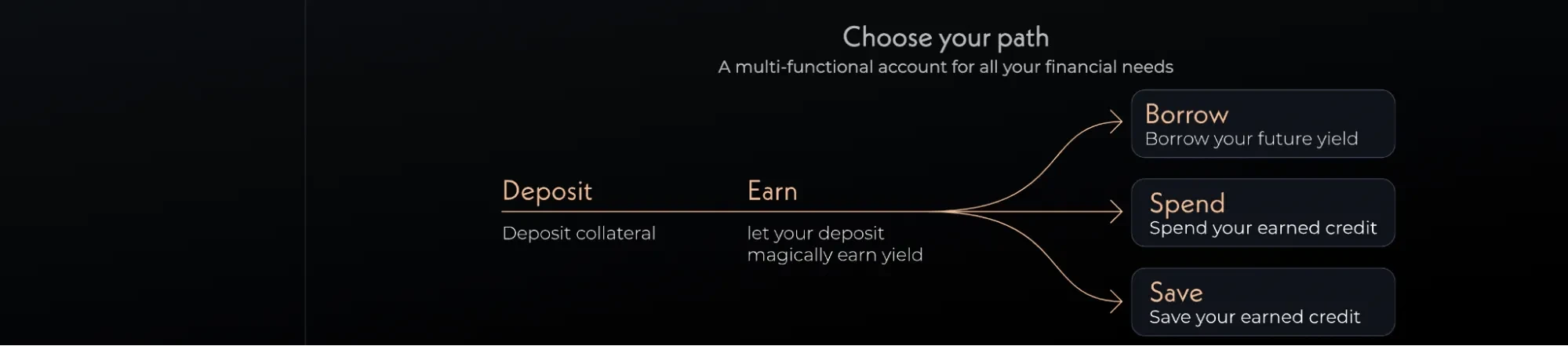 What Is Alchemix