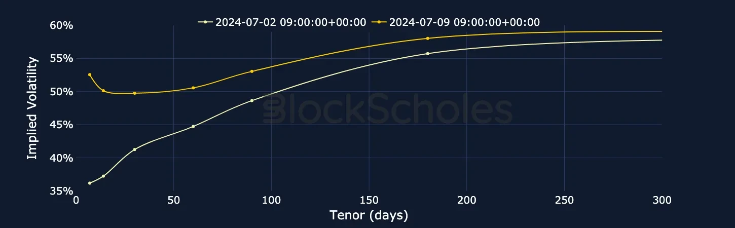 fig10 BTC SVI Vol term structure