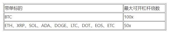 开仓杠杆上限
