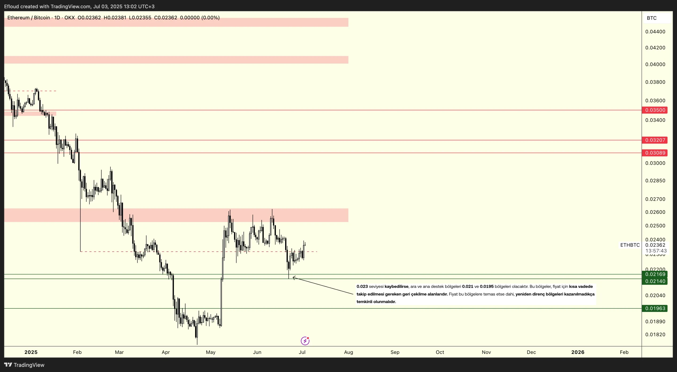  ETHBTC (1D)