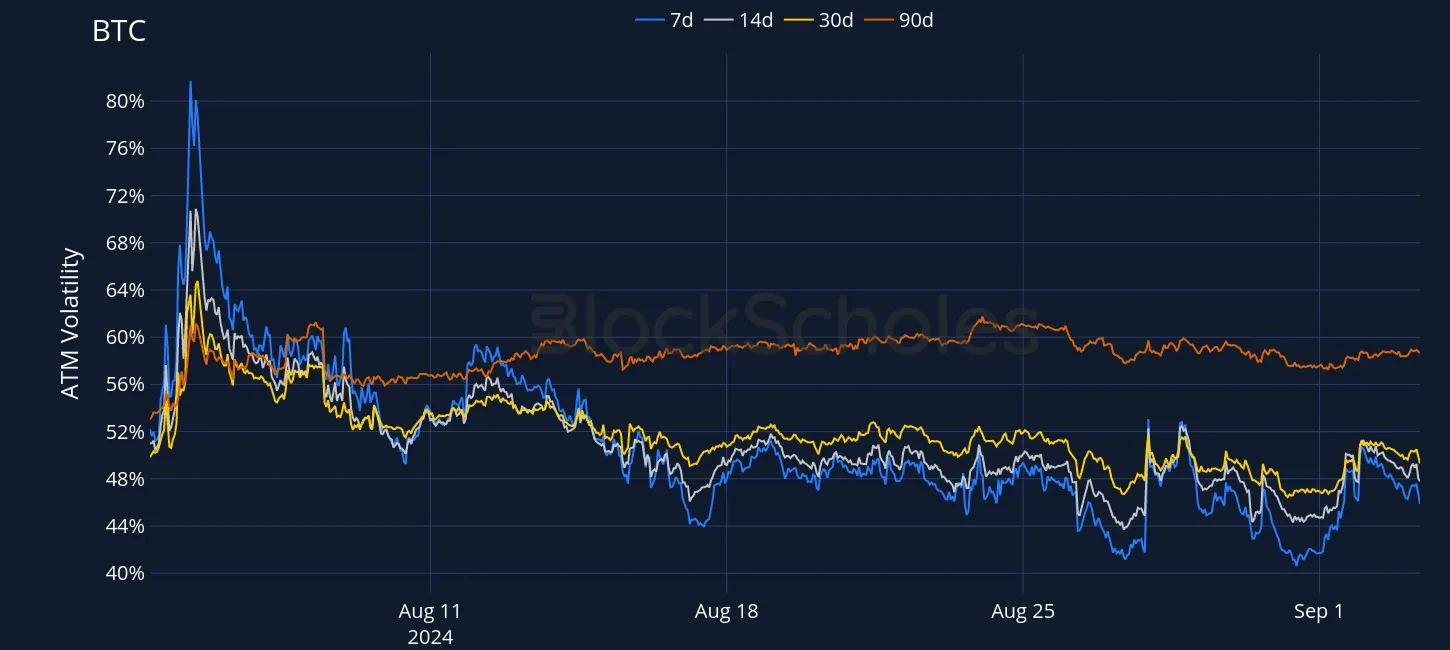 OKX BTC SVI ATM volatility