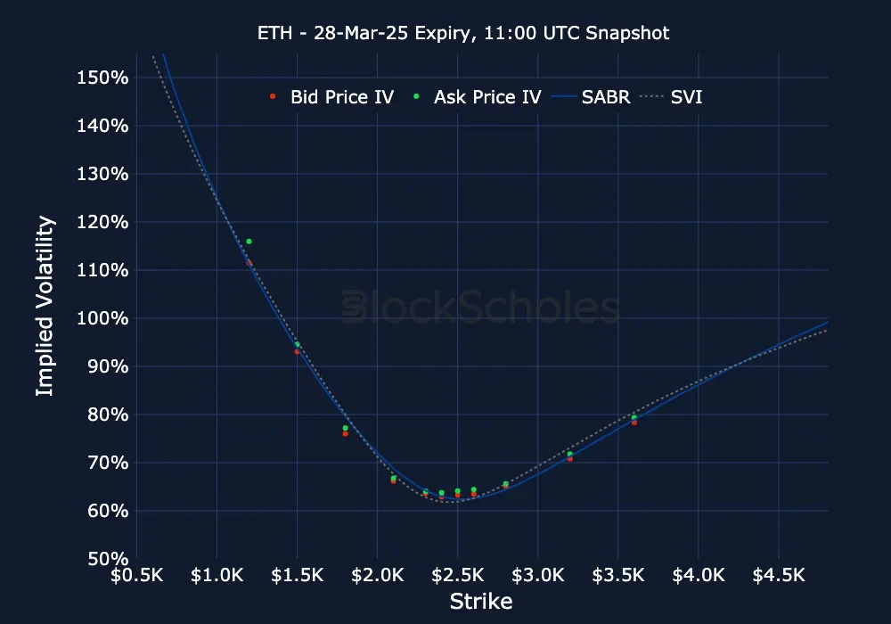 F11 ETH ETH-28MAR25 Listed Expiry