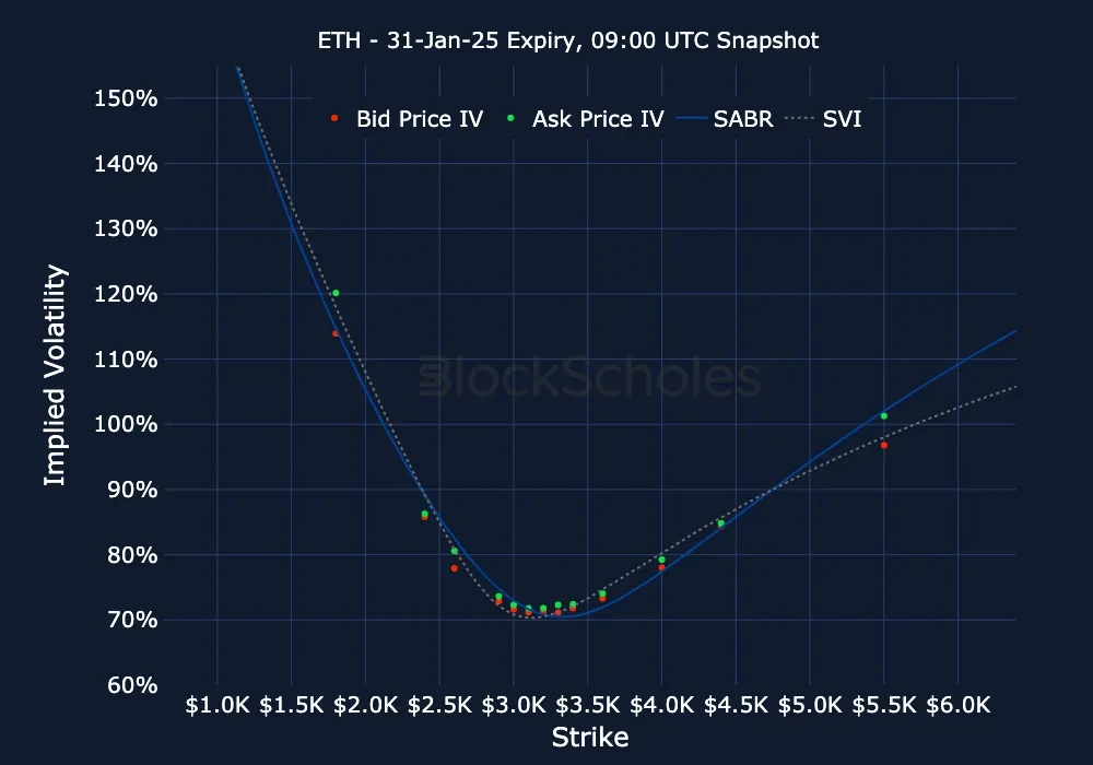 Fig11 ETH ETH-31JAN25 Listed Expiry