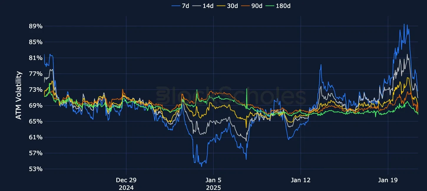 F6 OKX ETH SVI ATM volatility