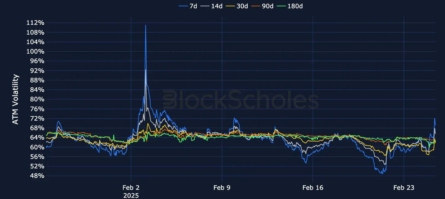 F5 ETH SVI Vol term structure