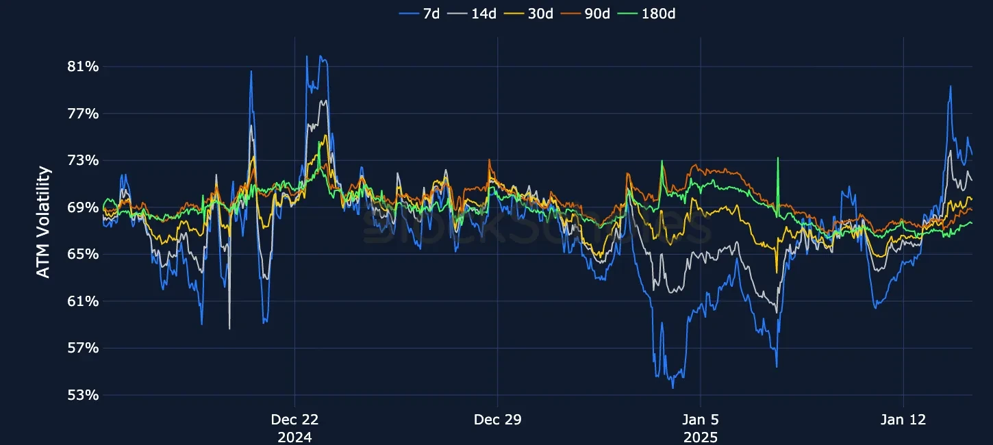 Fig6 OKX ETH SVI ATM volatility