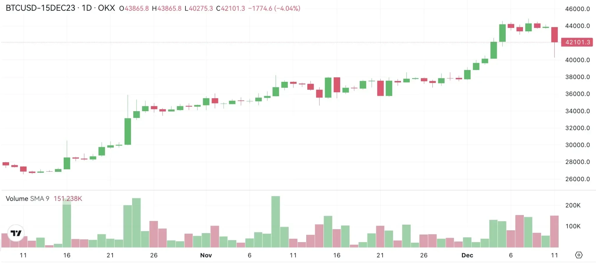 BTC 永續合約如何運作