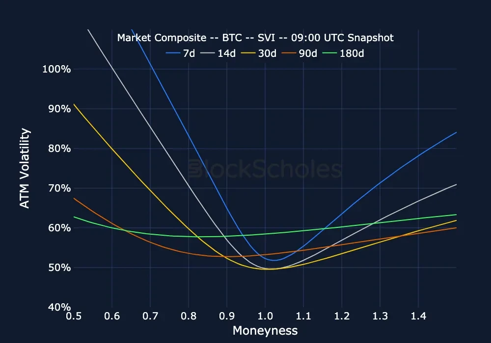 fig20 v2composite snap BTC SMILES.moneyness