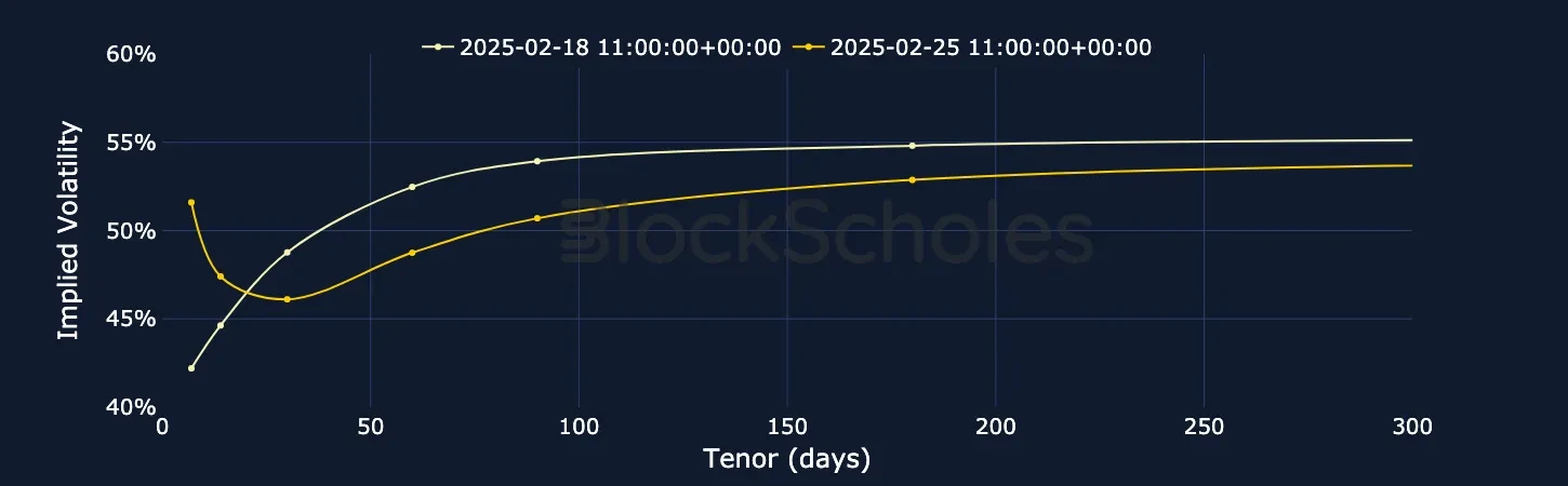F2 BTC SVI Vol term structure