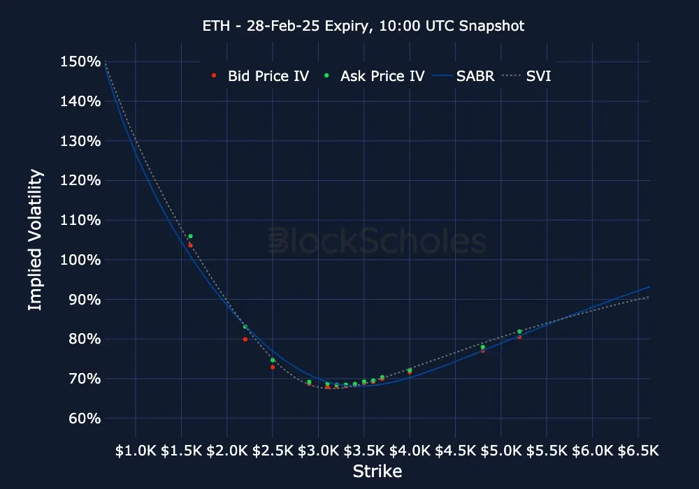 F11 ETH ETH-28FEB25 Listed Expiry