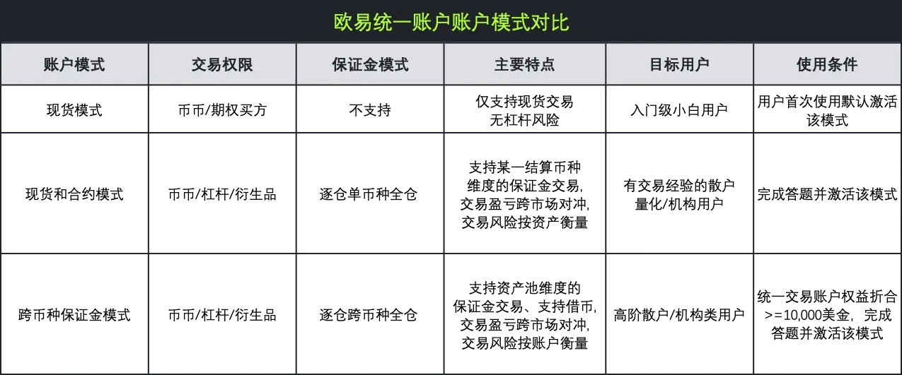欧易引领统一账户新时代png1