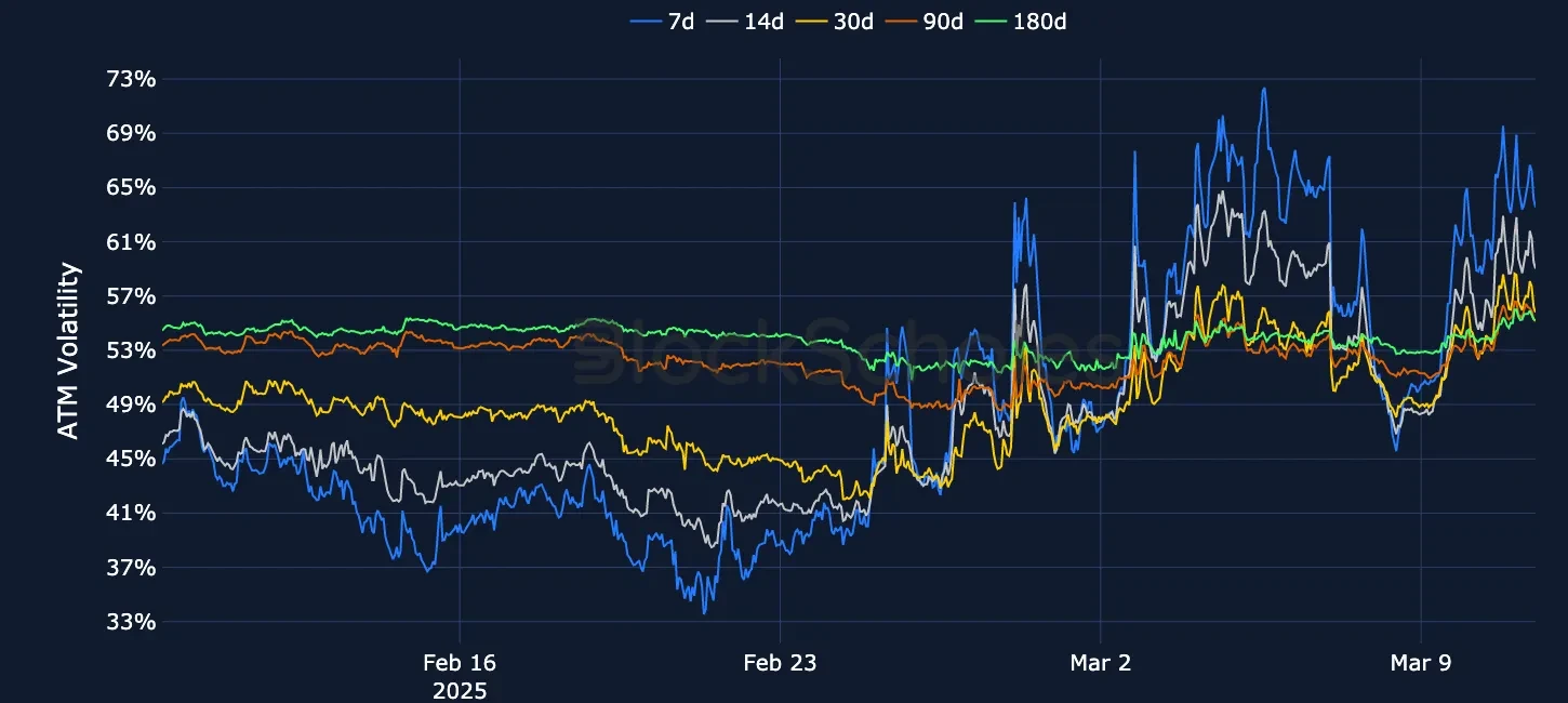 F3 OKX BTC SVI ATM volatility