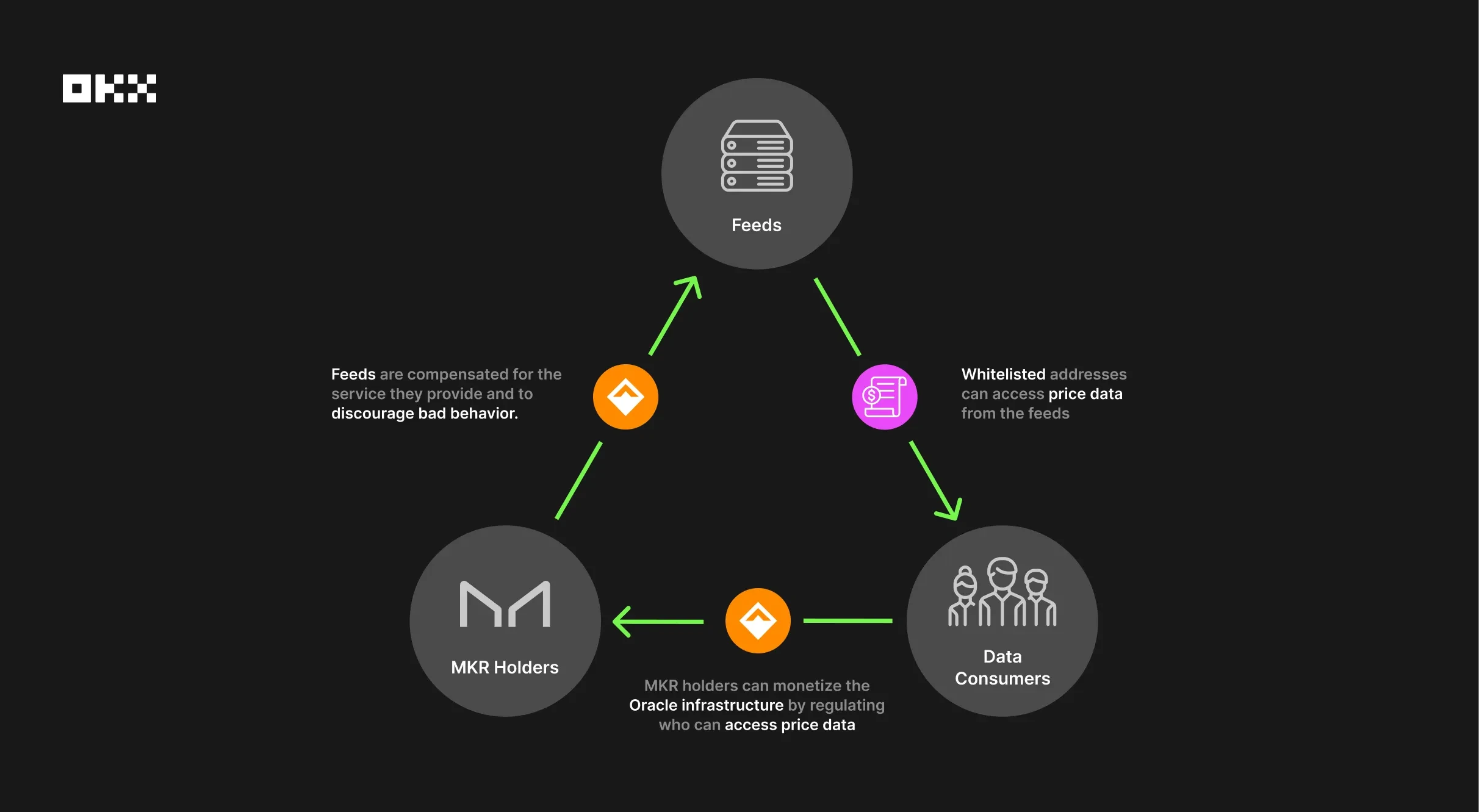 What Is Maker Holders