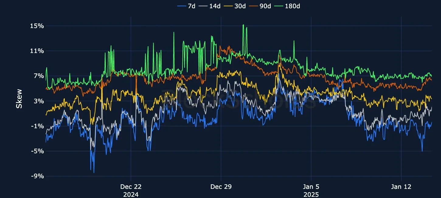 Fig7 OKX ETH SVI PC skew