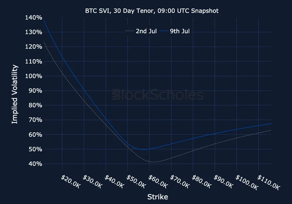 fig26 BTC-SVI Constant Maturity