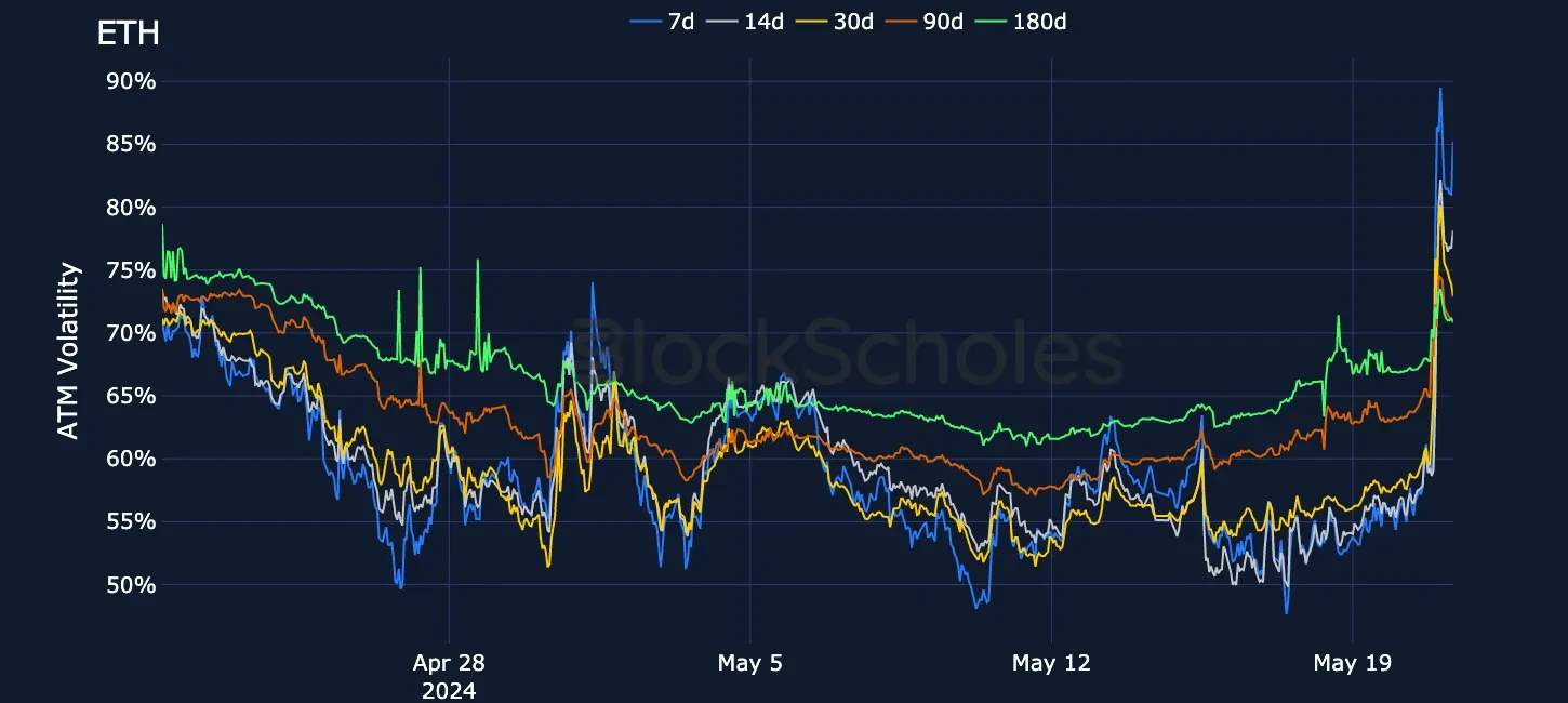 fig12 ETH-SVI atm vol timeseries