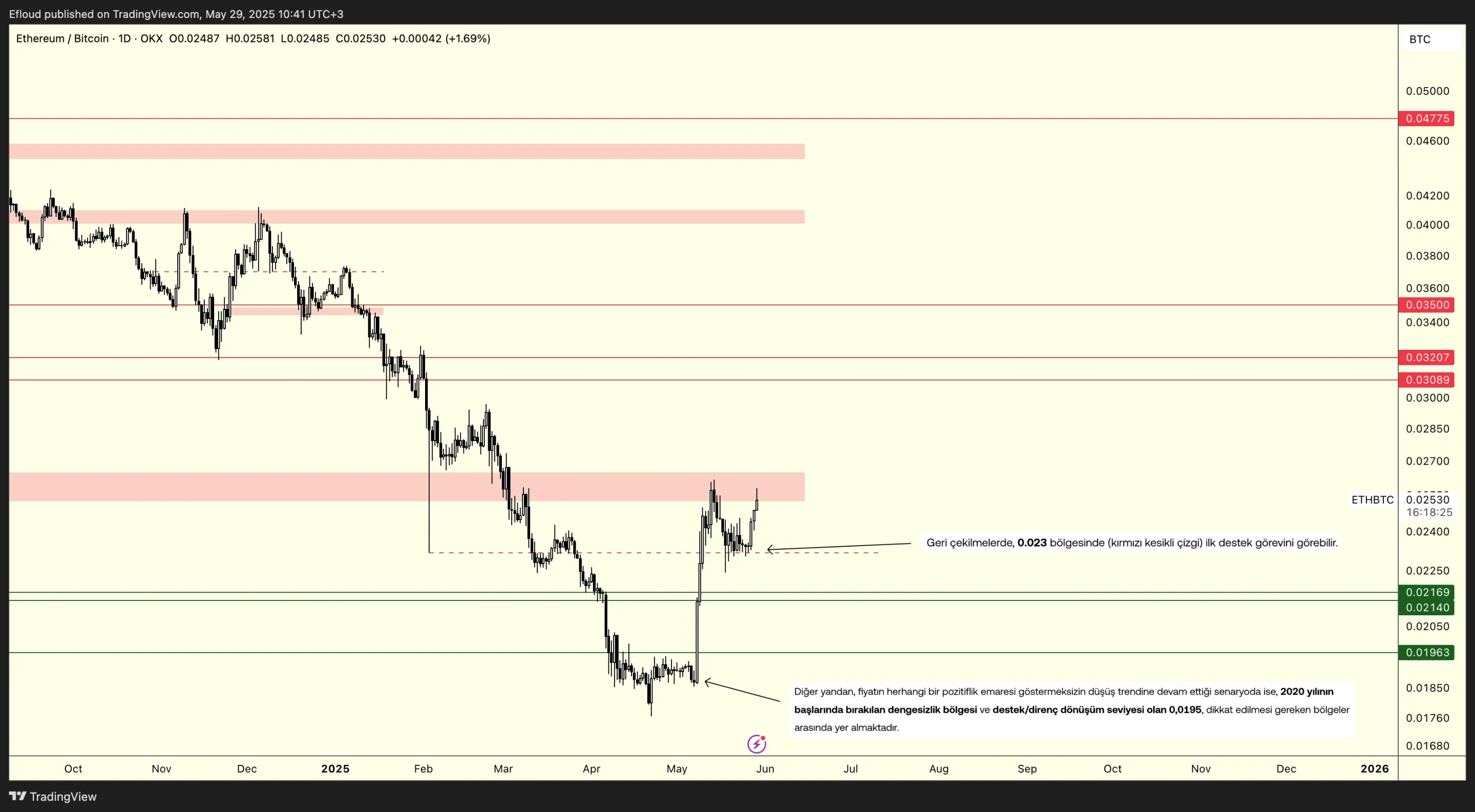 ETHBTC