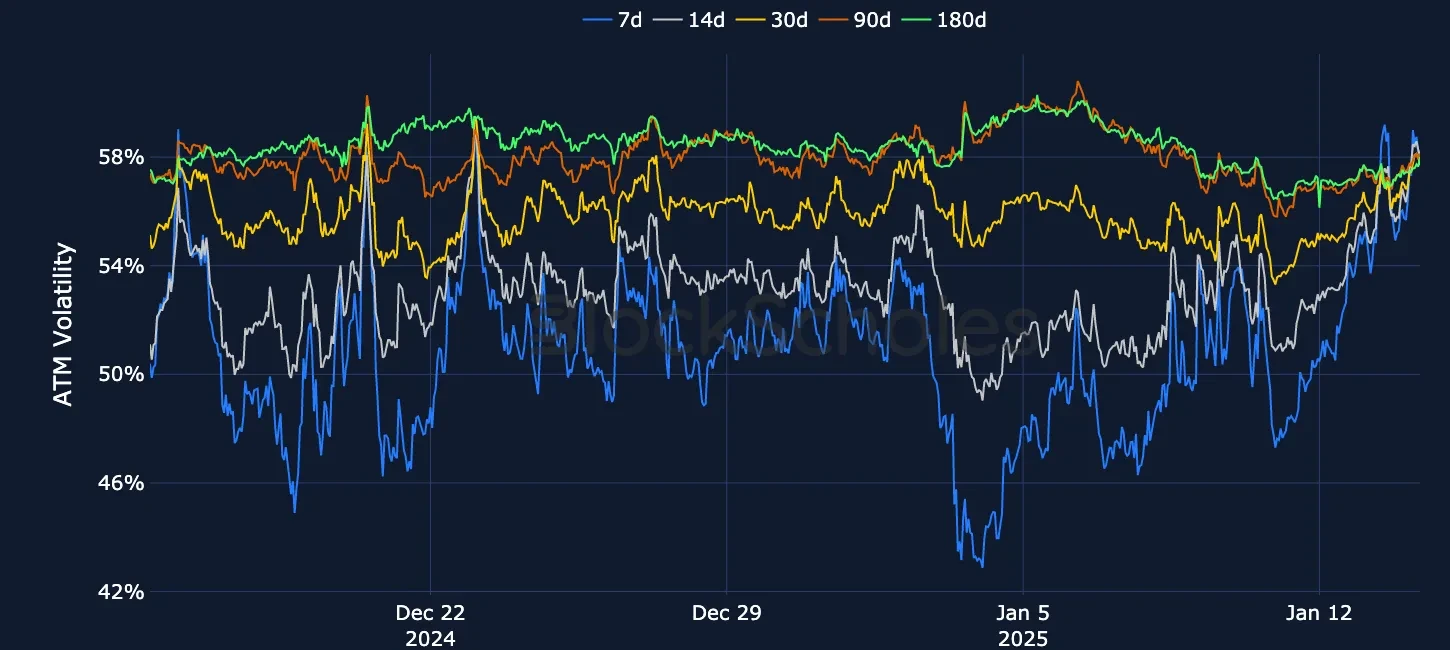 Fig3 OKX BTC SVI ATM volatility