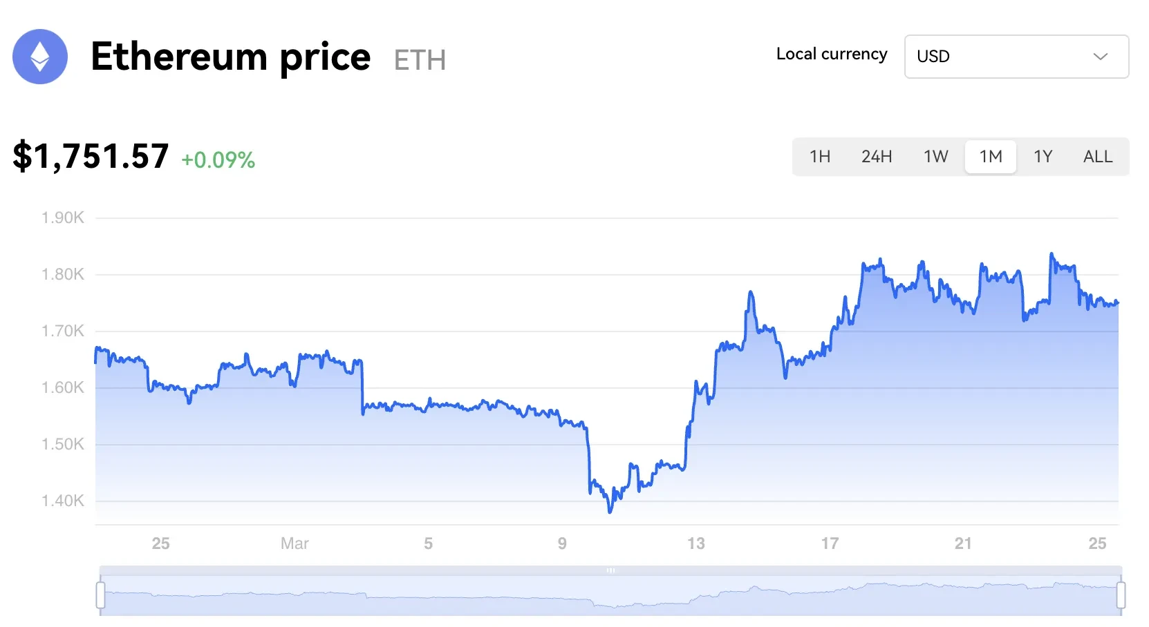 ethereum