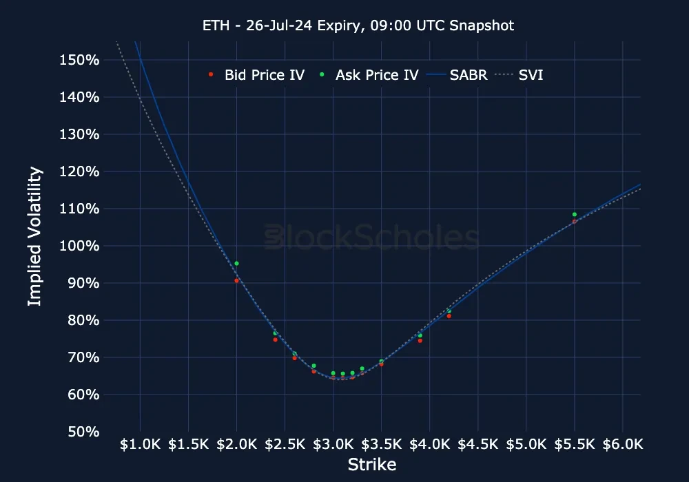 fig23 ETH ETH-26JUL24 Listed Expiry