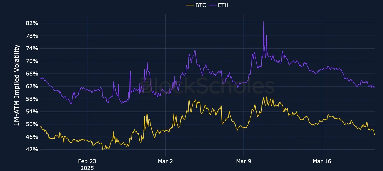 F1 OKX Currency-Combined-1M-ATM-VOL-ETH