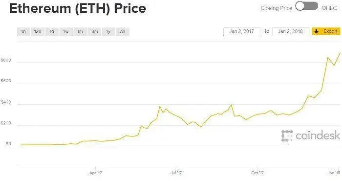 Ethereum