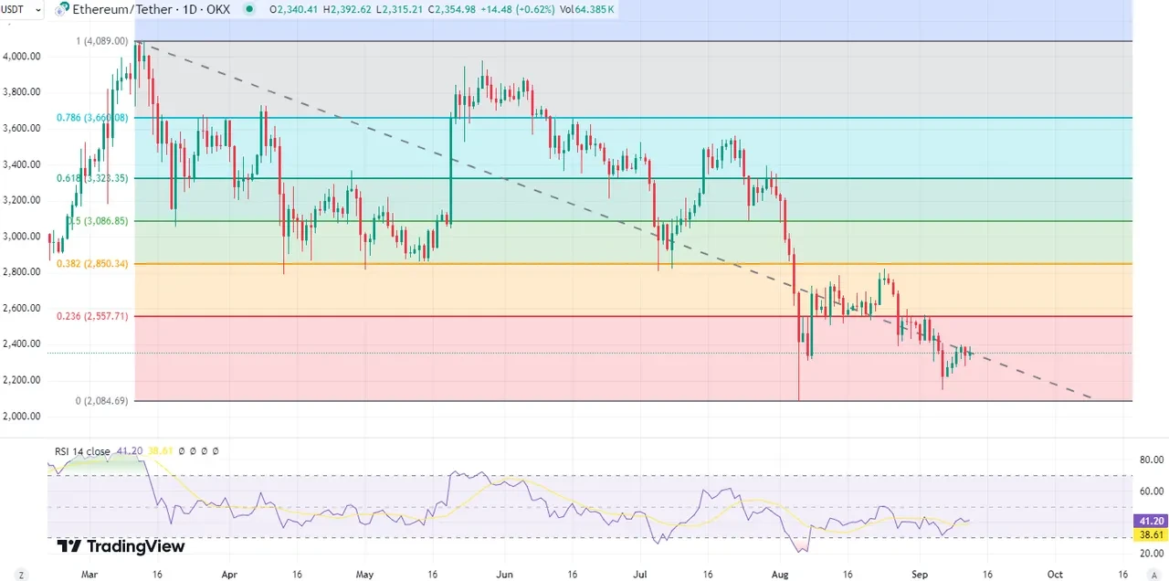 ETH covered call