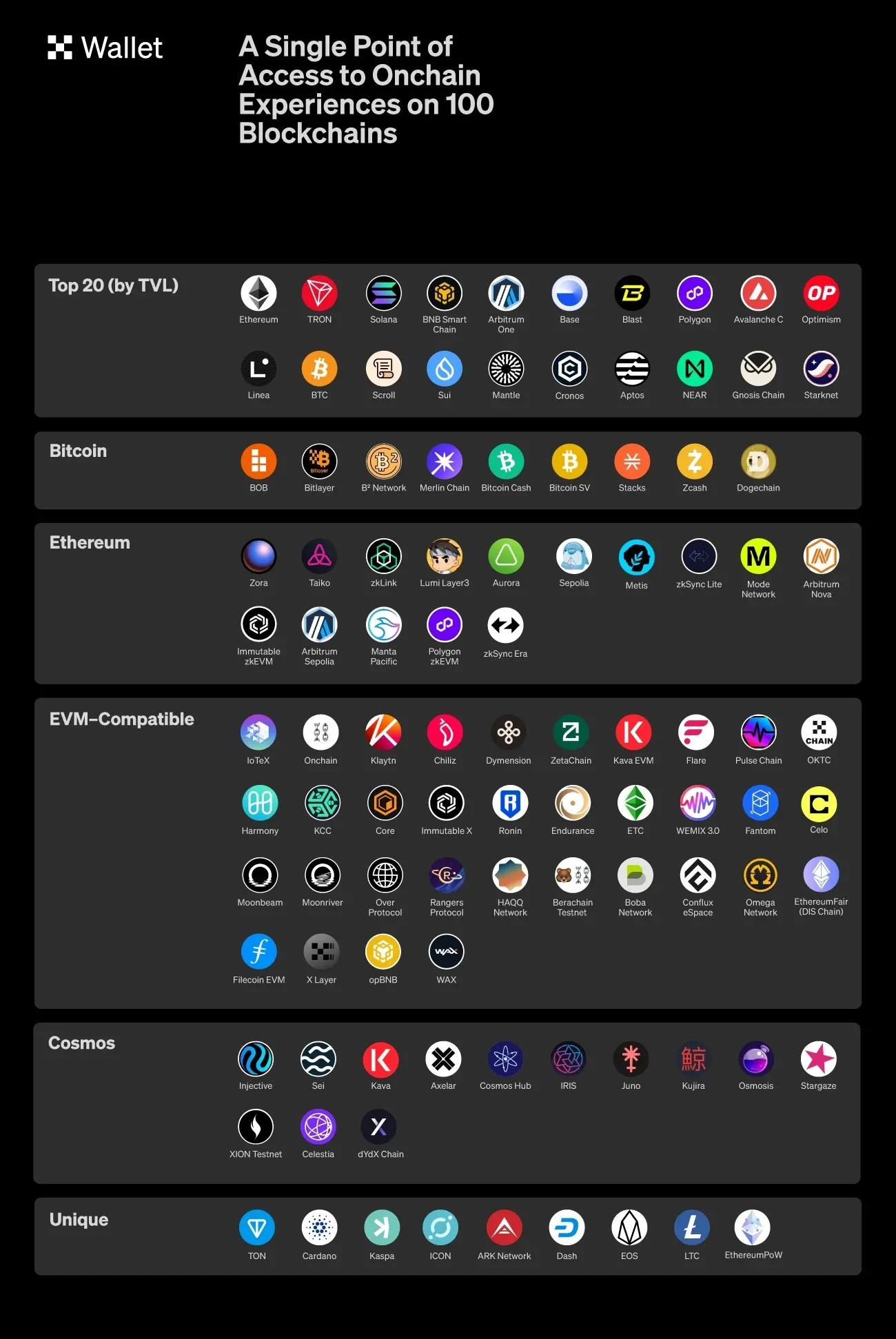 100-Chains-by-Category