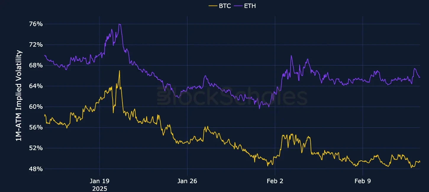 Fig1 OKX Currency-Combined-1M-ATM-VOL-ETH