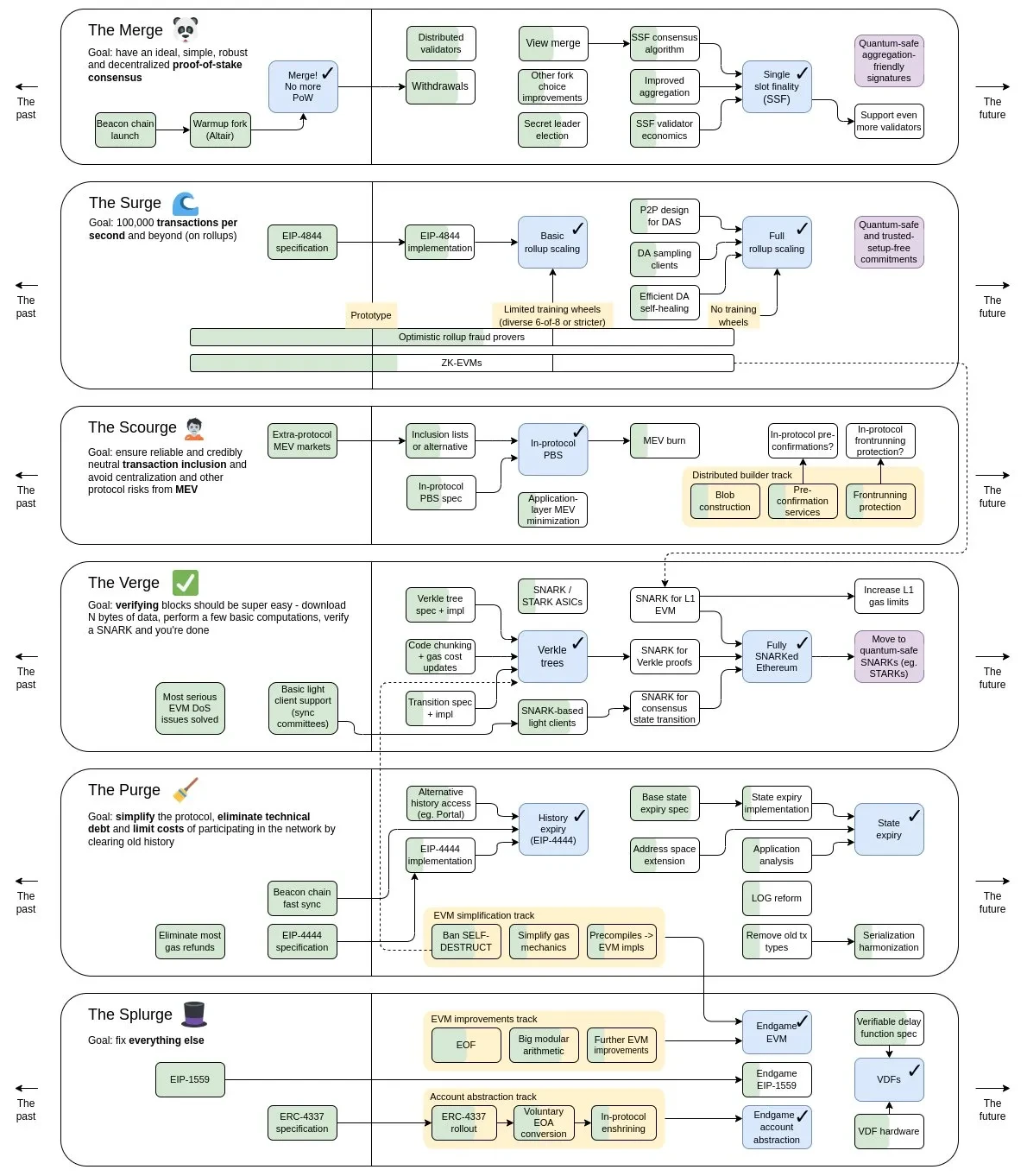 roadmap