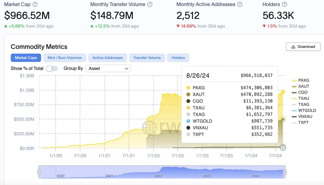 Commodity metrics