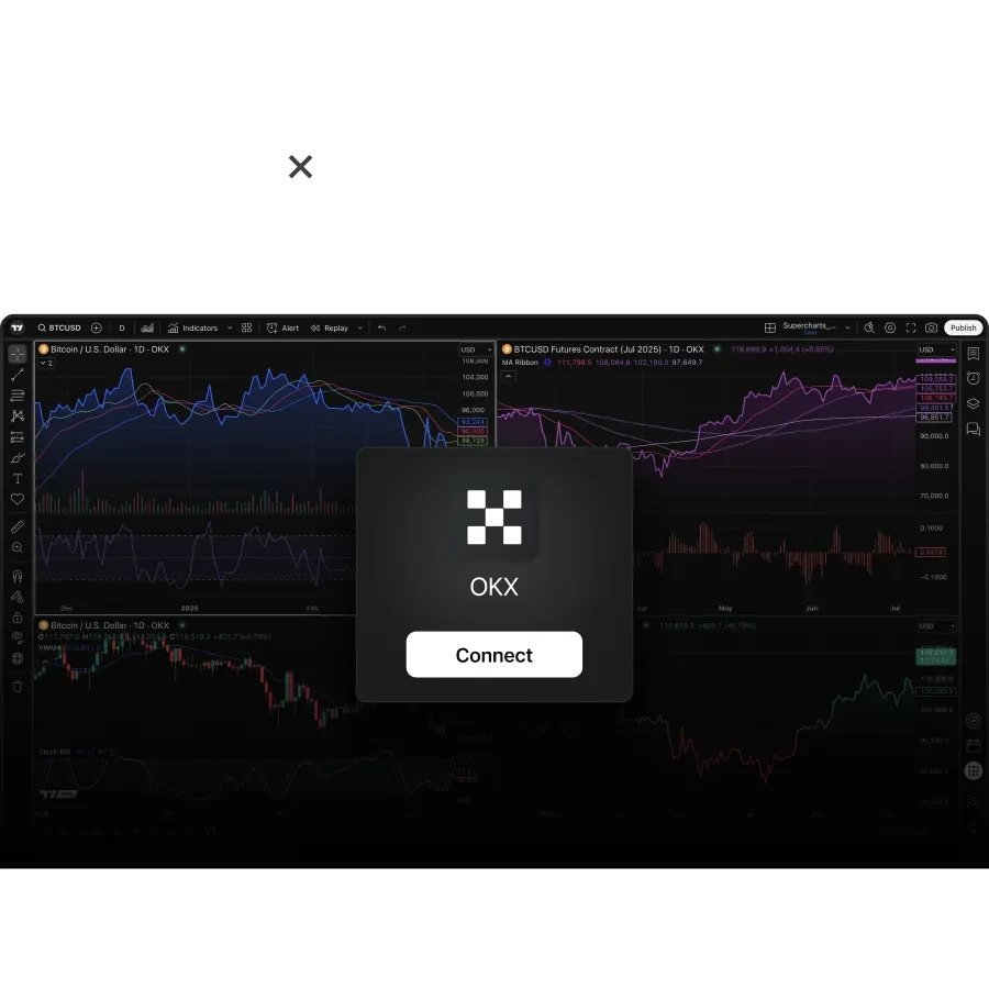 OKX e TradingView: feitos para qualquer estilo de trading