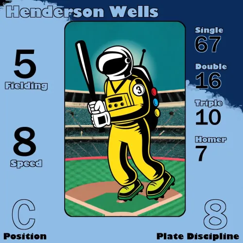 Henderson Wells: C #39908