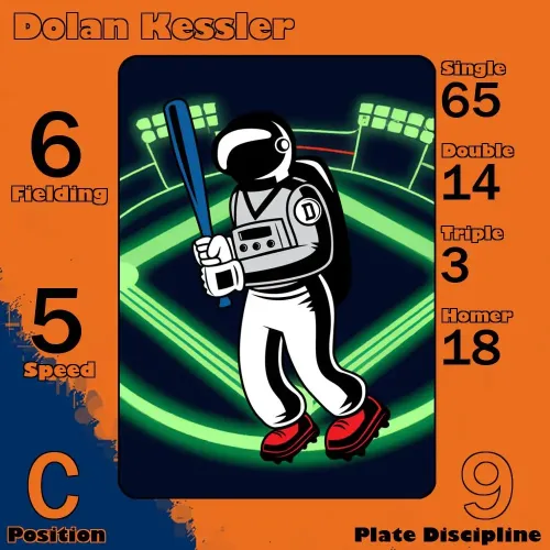 Dolan Kessler: C #29494