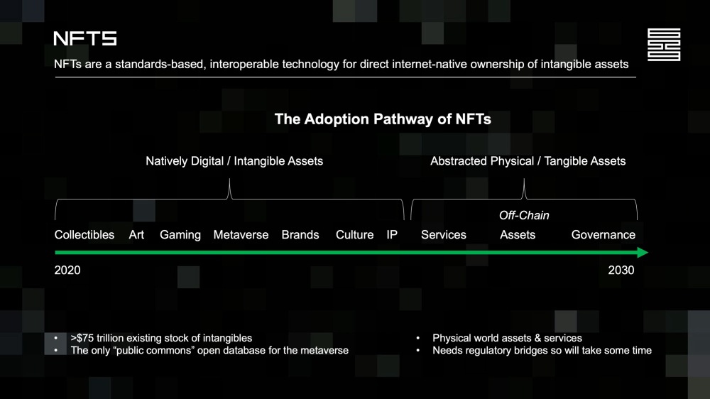 NFT Adoption Pathway 2030 #24