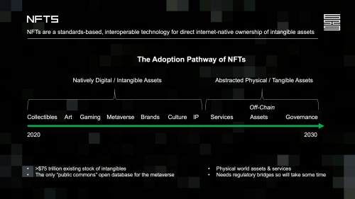 NFT Adoption Pathway 2030 #24